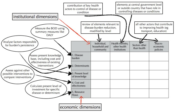 Figure 9: The Combined Approach Matrix