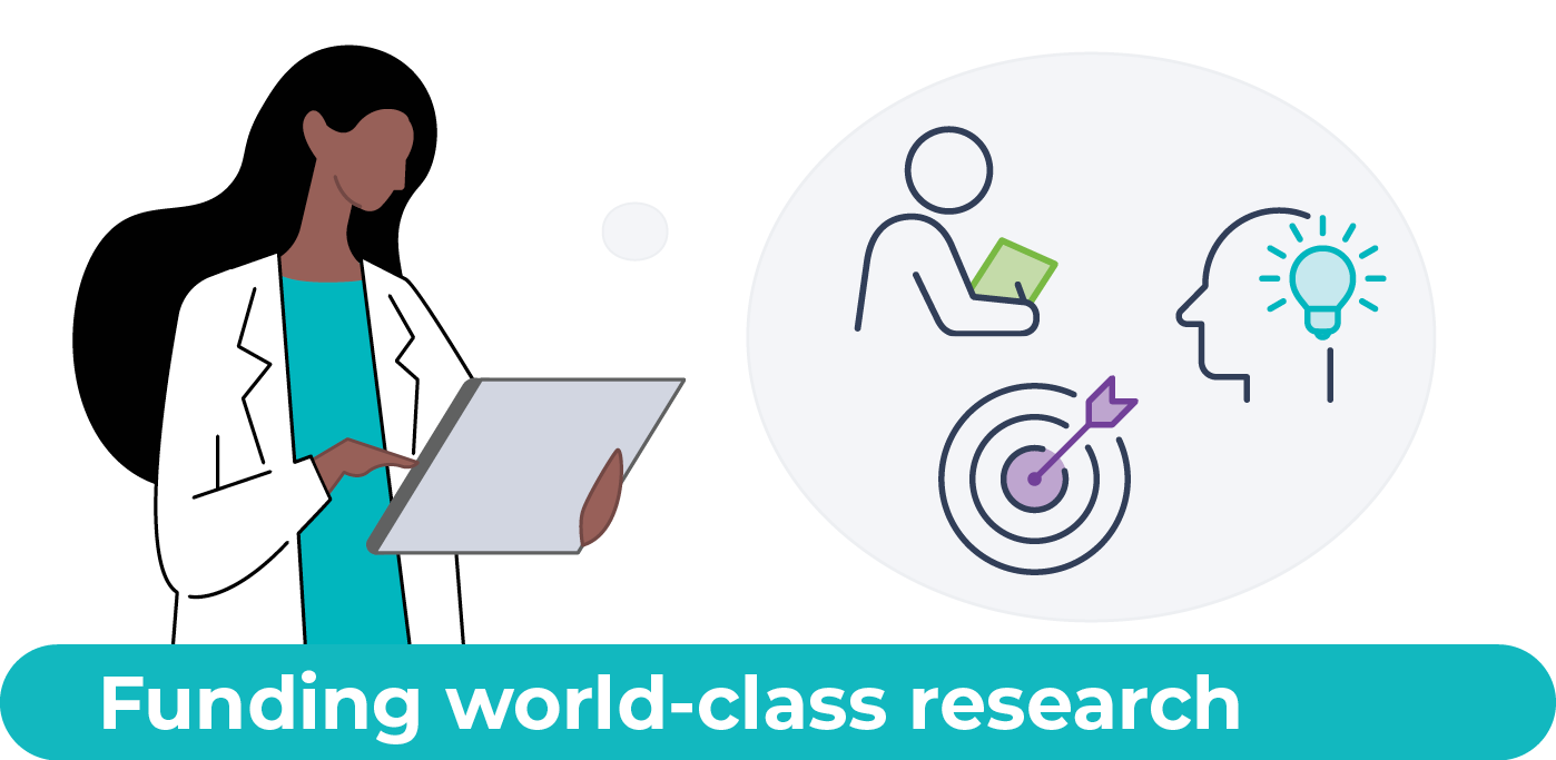 Infographic: Funding world-class research for a healthier future